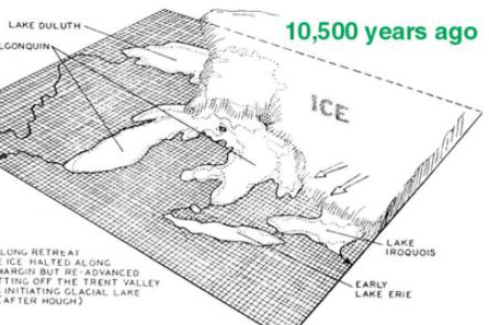 Michigan ice age